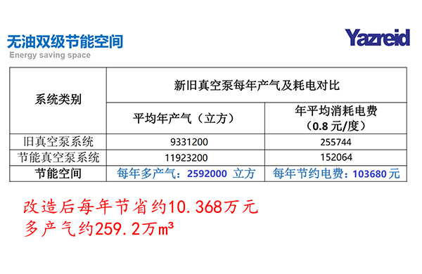 节能改造前后数据对比